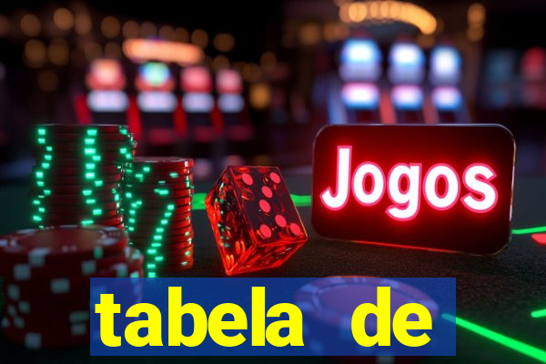 tabela de porcentagem dos slots pg